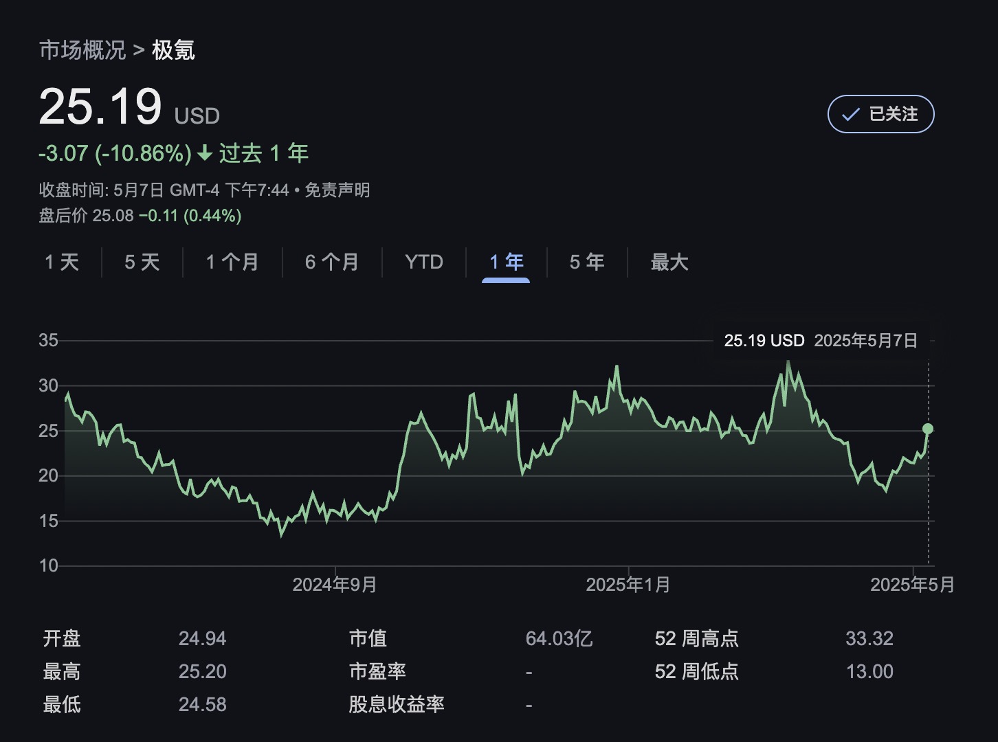 邀约回购极氪背后：“一个吉利”的两大可能走向