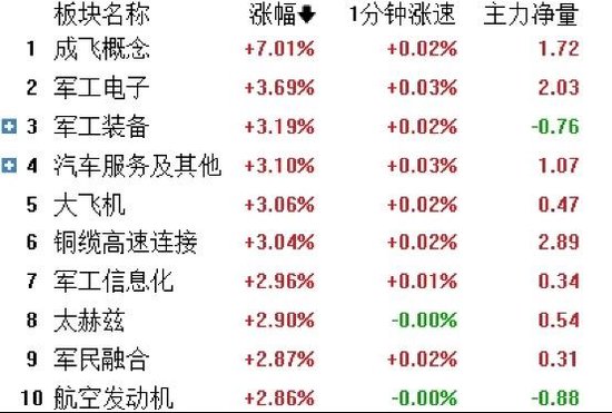 成飞股价暴涨，中国军工迎来DeepSeek时刻