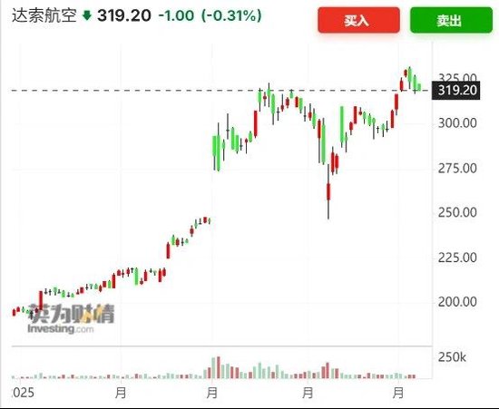 成飞股价暴涨，中国军工迎来DeepSeek时刻