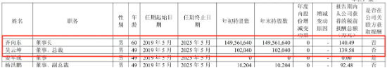 净利降2022%、研发减千人、齐向东降薪！ “网安一哥”奇安信怎么了？ | BUG
