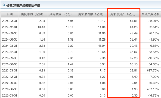 新规最大赢家：招商翟相栋近三年跑赢基准超98%，或成薪酬改革首批受益者