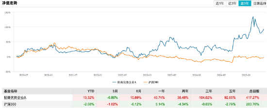 新规最大赢家：招商翟相栋近三年跑赢基准超98%，或成薪酬改革首批受益者