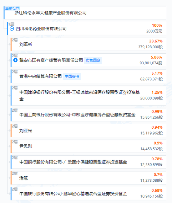 科伦药业一则麦角硫因胶囊广告引发热议，75岁董事长赤膊秀肌肉