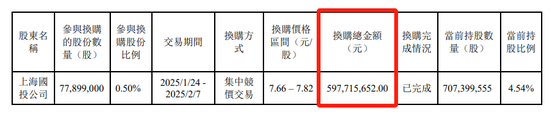 汇添富 & 上海电气：ETF换购疑云！