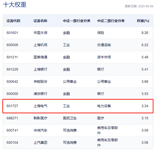 汇添富 & 上海电气：ETF换购疑云！