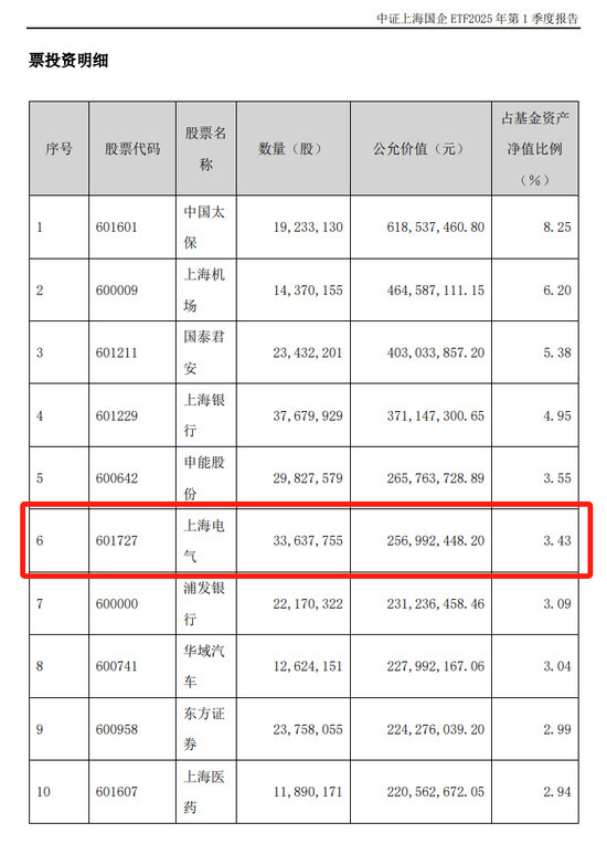 汇添富 & 上海电气：ETF换购疑云！