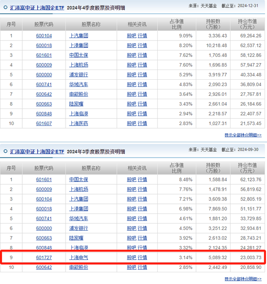 汇添富 & 上海电气：ETF换购疑云！