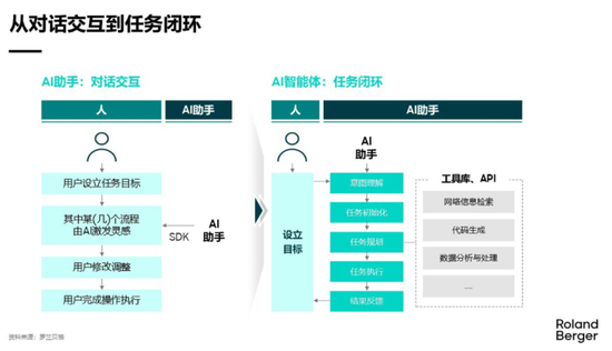 国盛策略：下半年AI投资节奏