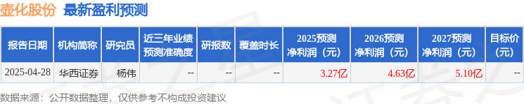 壶化股份：5月9日接受机构调研，融通基金、富国基金等多家机构参与