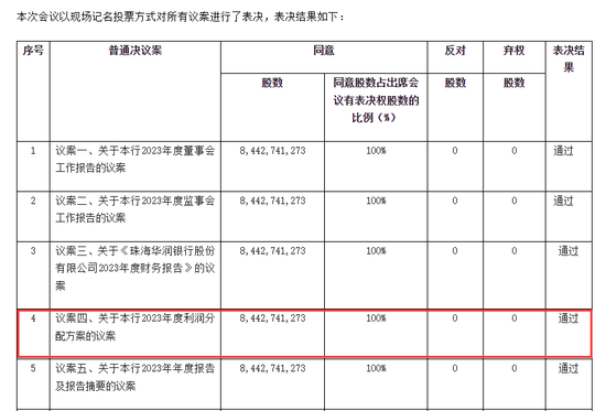 华润银行2024年净利润仅为2022年的22.4%