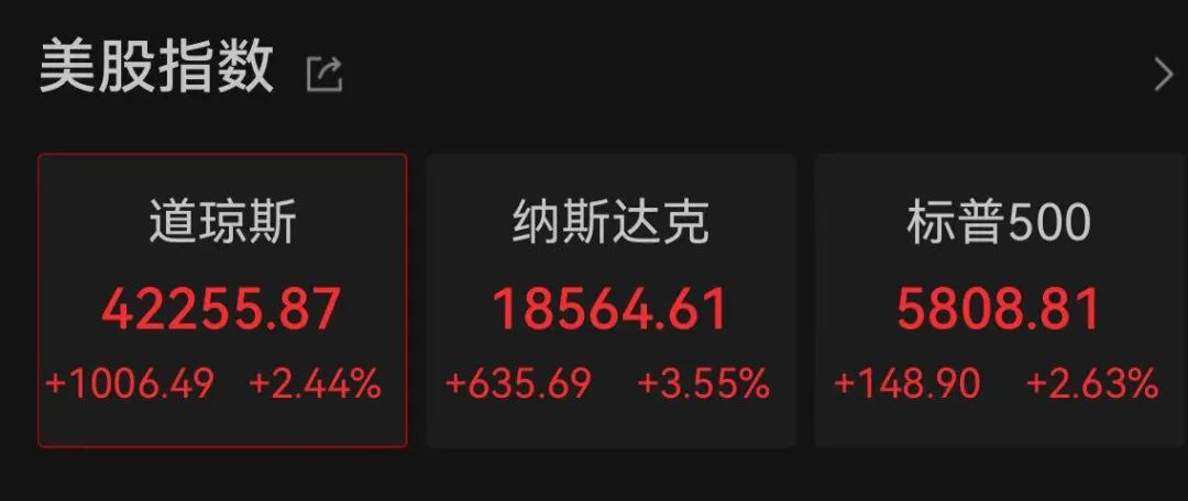 美股开盘走强，中国资产大涨