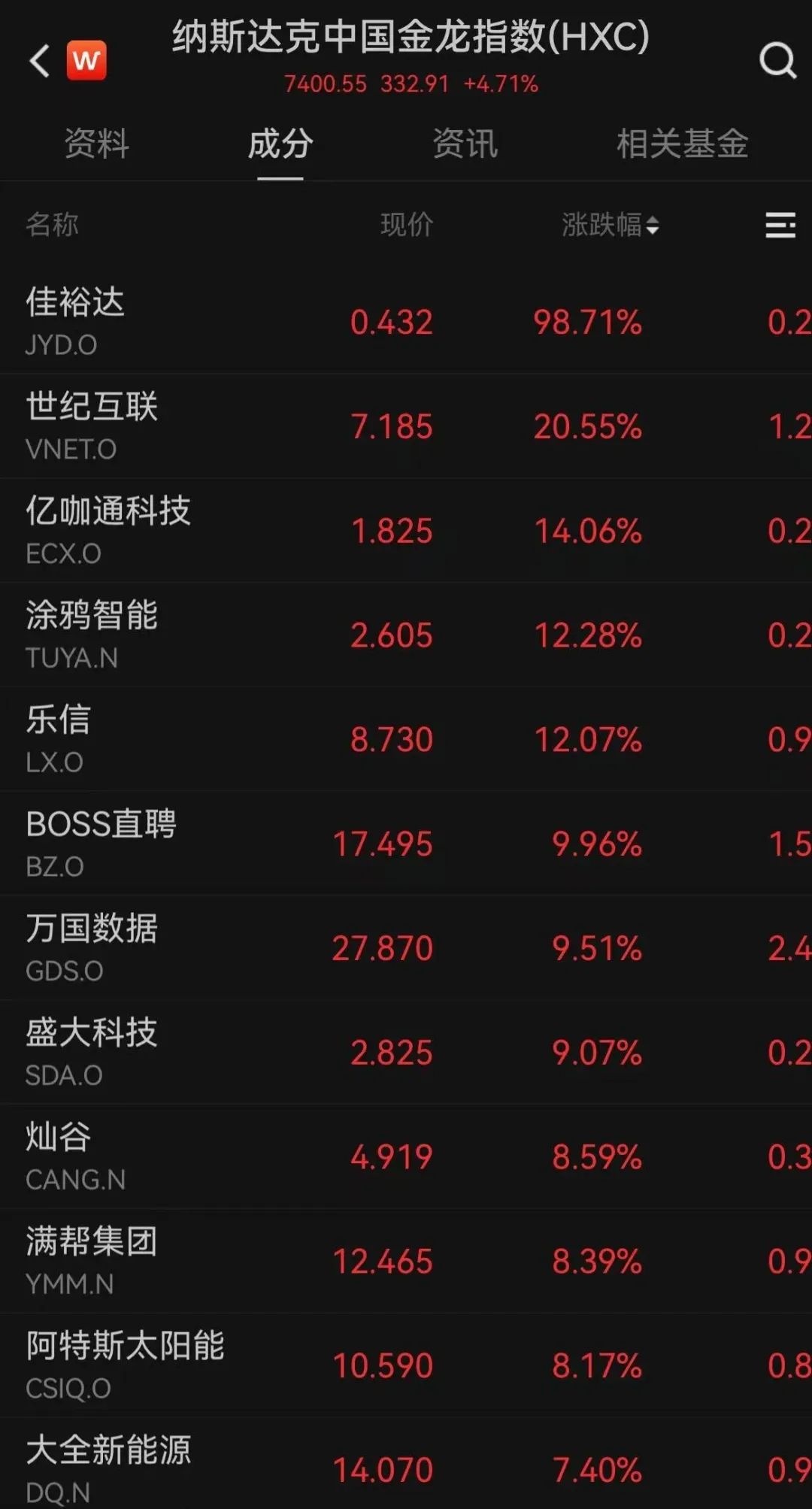 美股开盘走强，中国资产大涨