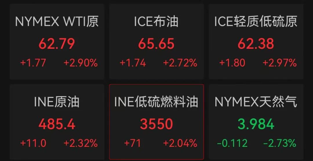 美股开盘走强，中国资产大涨