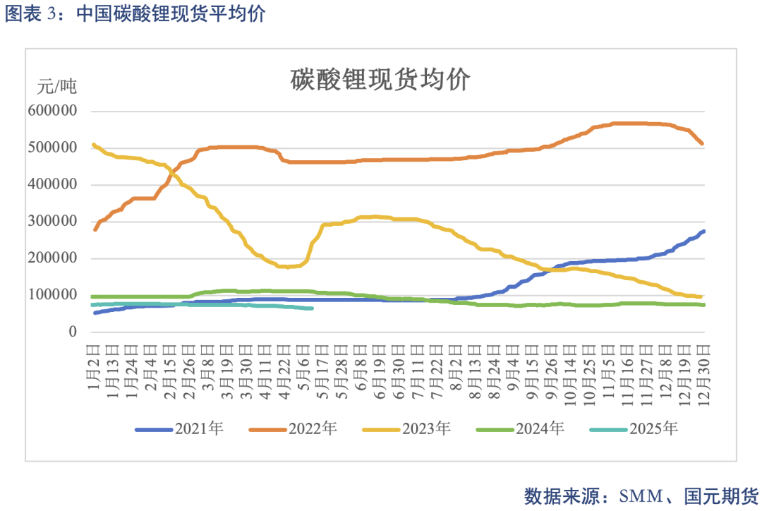 【碳酸锂】关税事件影响 锂价先扬后抑