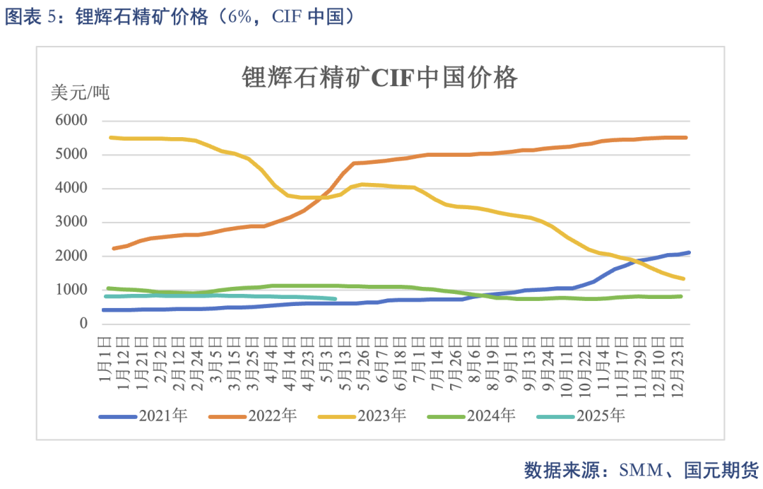 【碳酸锂】关税事件影响 锂价先扬后抑