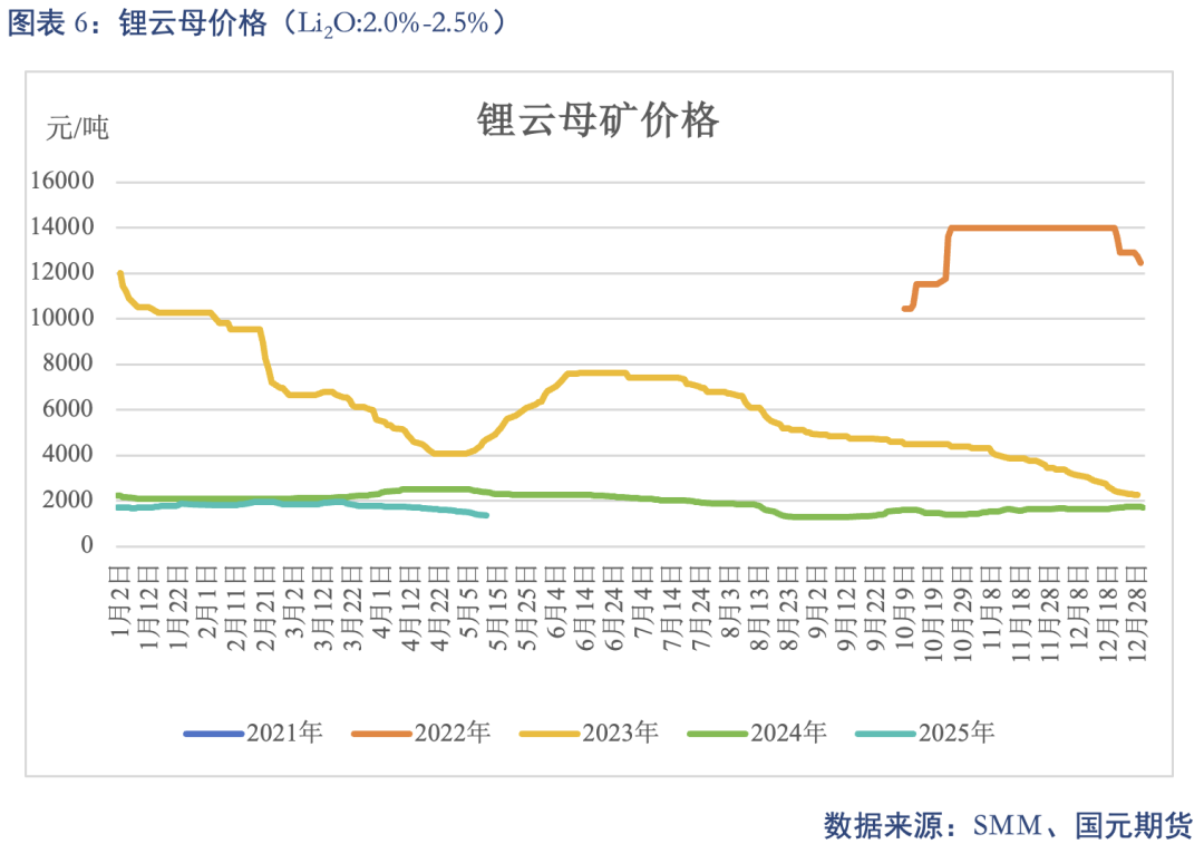 【碳酸锂】关税事件影响 锂价先扬后抑