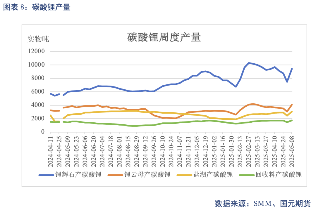 【碳酸锂】关税事件影响 锂价先扬后抑