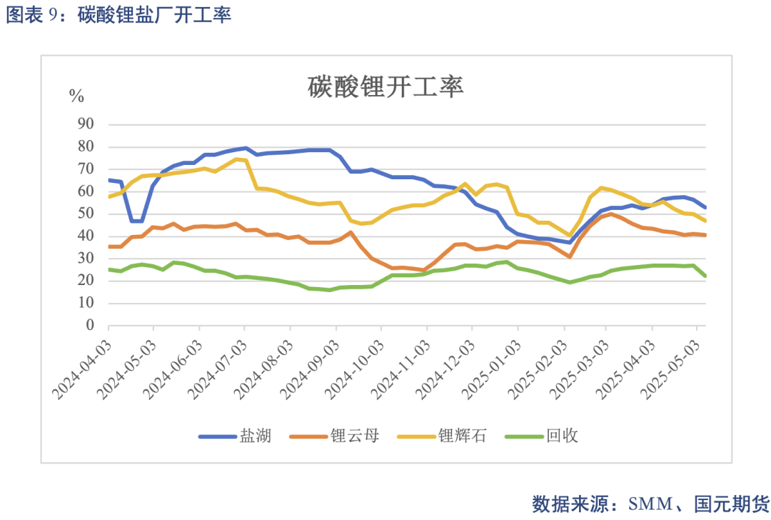 【碳酸锂】关税事件影响 锂价先扬后抑