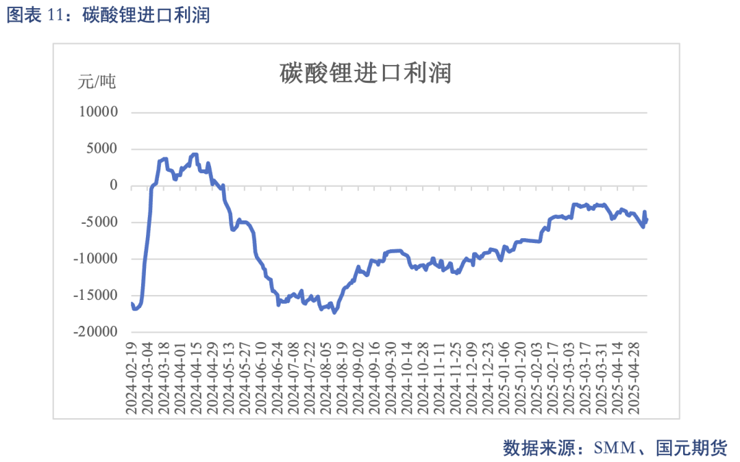 【碳酸锂】关税事件影响 锂价先扬后抑