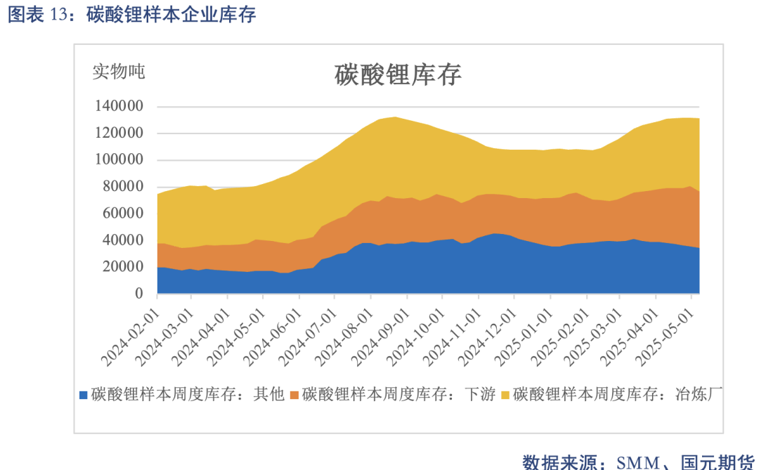 【碳酸锂】关税事件影响 锂价先扬后抑