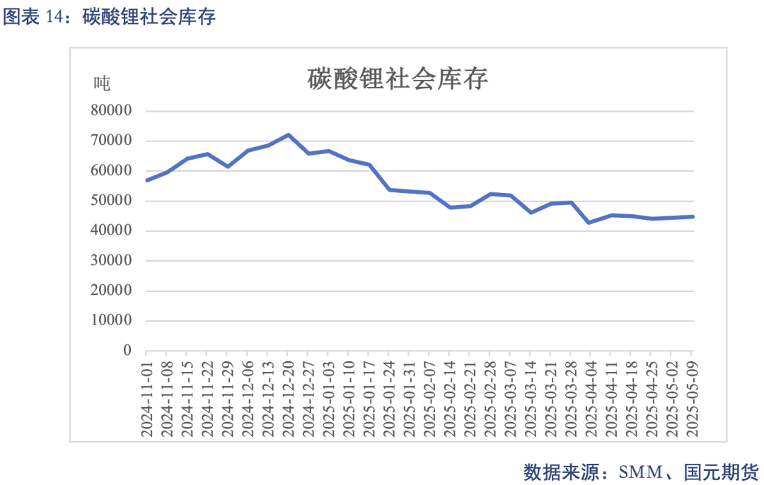 【碳酸锂】关税事件影响 锂价先扬后抑