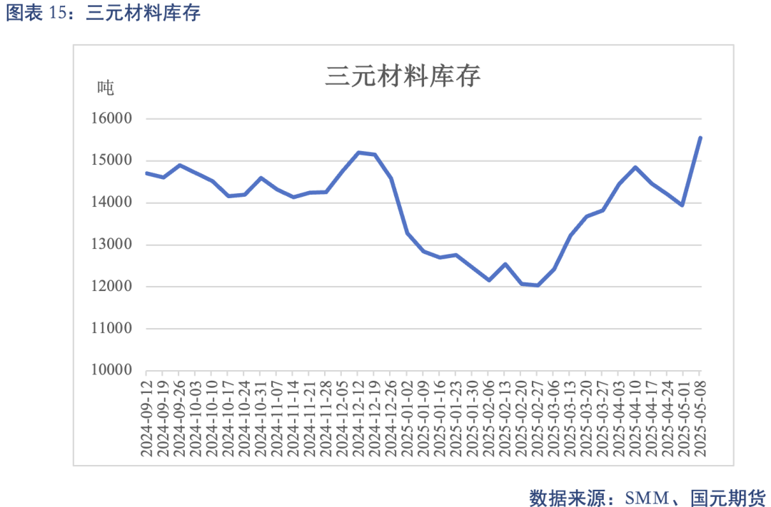 【碳酸锂】关税事件影响 锂价先扬后抑