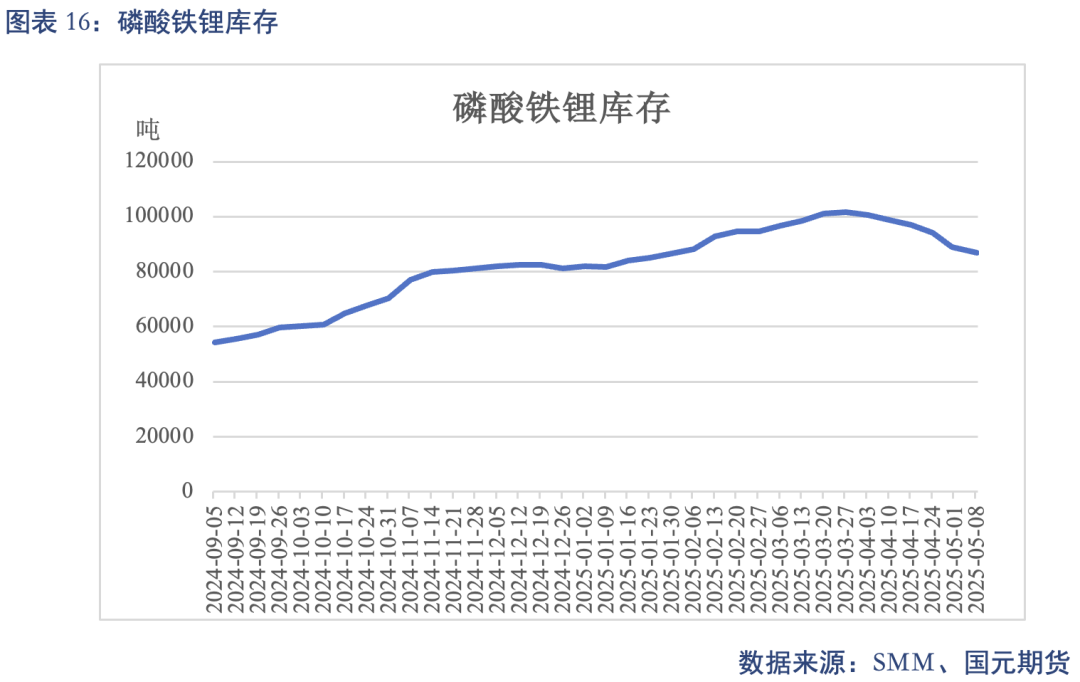 【碳酸锂】关税事件影响 锂价先扬后抑