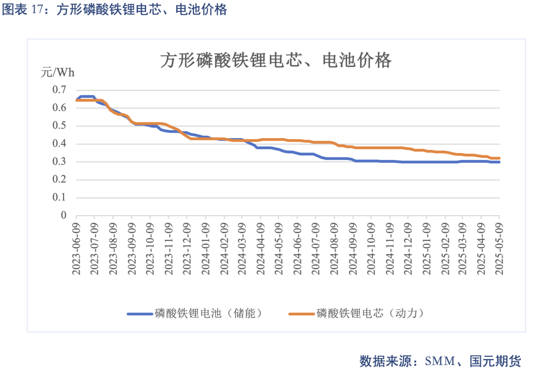 【碳酸锂】关税事件影响 锂价先扬后抑