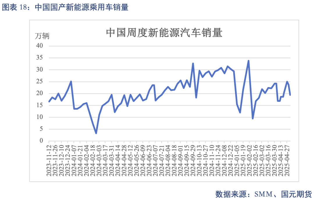 【碳酸锂】关税事件影响 锂价先扬后抑