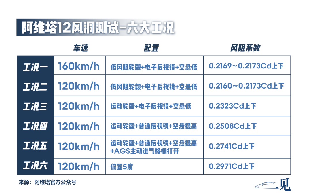 让马斯克吃瓜的“风阻造假门”，到底谁在说谎？