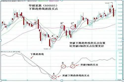 真正靠炒股赚钱的一种人：10年前买入5万南京银行，持有到现在赚多少？这才是真正价值投资