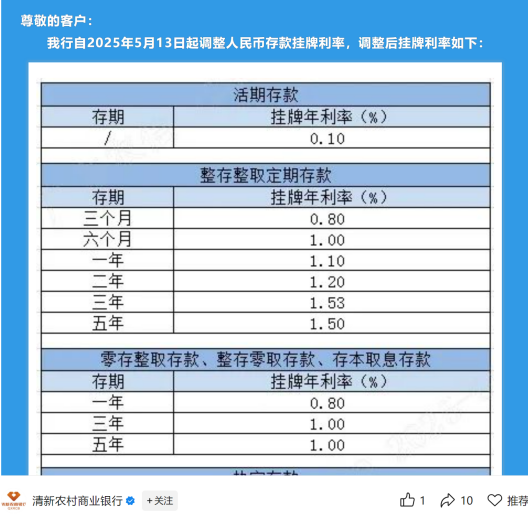 存5年不如存2年 部分银行利率“倒挂”