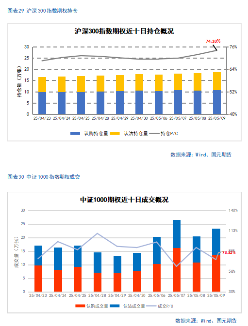【股指期货】关税缓和利好，股指稳步攀升
