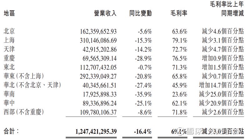 创始人遭立案调查背后，红星美凯龙两年亏了52亿