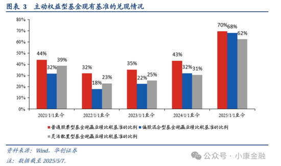 公募改革值得再信一次