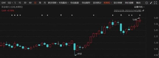历史纪录！尾盘拉升！发生了什么？