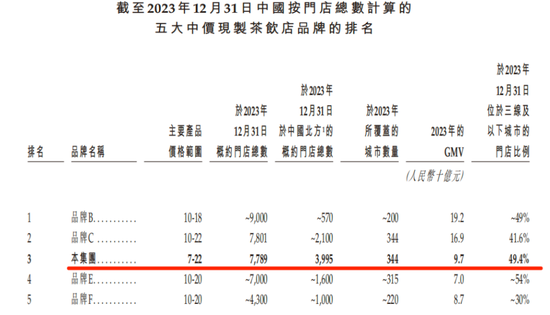新茶饮江湖风云再起：洗牌、突围与未来之战！