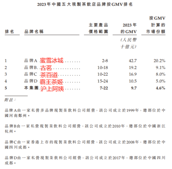 新茶饮江湖风云再起：洗牌、突围与未来之战！