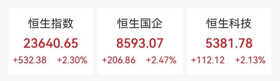 金融股，大爆发！