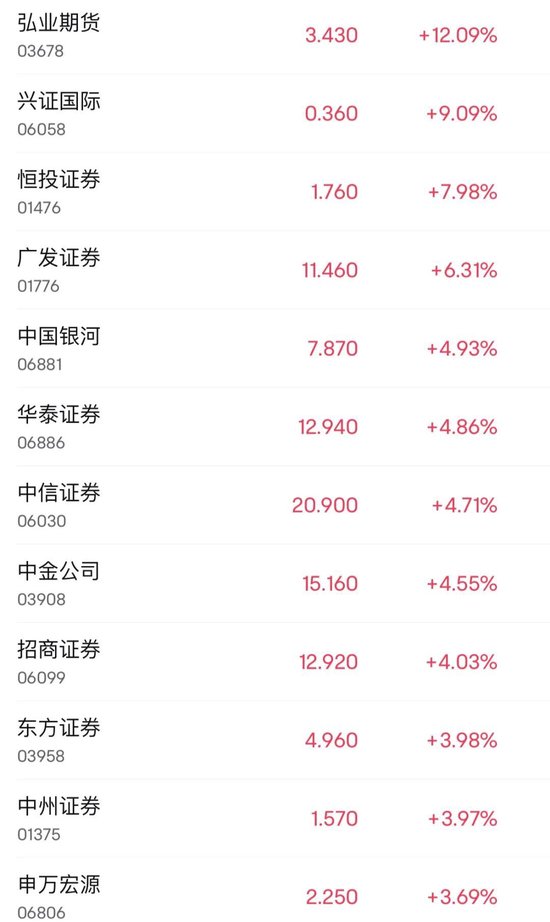 金融股，大爆发！