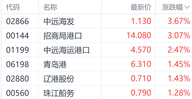 中美关税