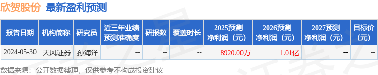 欣贺股份：5月15日召开业绩说明会，投资者参与
