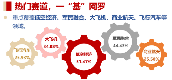 双重拐点已现？商业航天再迎催化，多颗卫星成功发射！通用航空ETF华宝（159231）随市盘整收跌