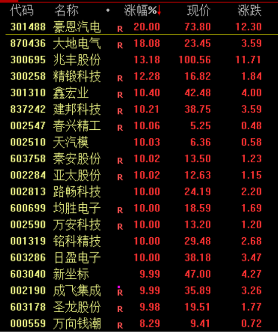 大金融概念股集体调整，银行股领跌
