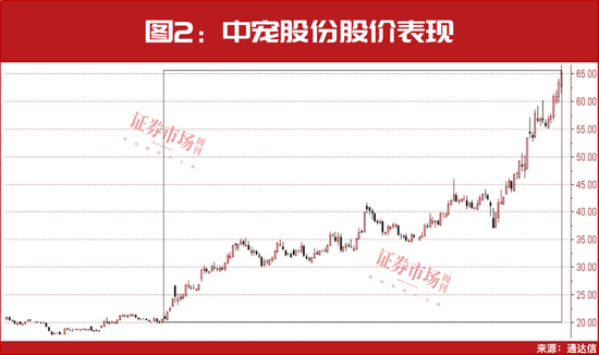 最新！31只主升浪“慢牛”股名单曝光，葛卫东，出手！