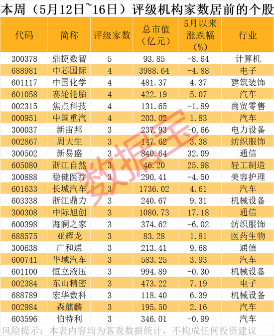 潜力股曝光，最高上涨空间超60%！