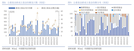 【中国银河策略】近期资金面利好哪些行业？