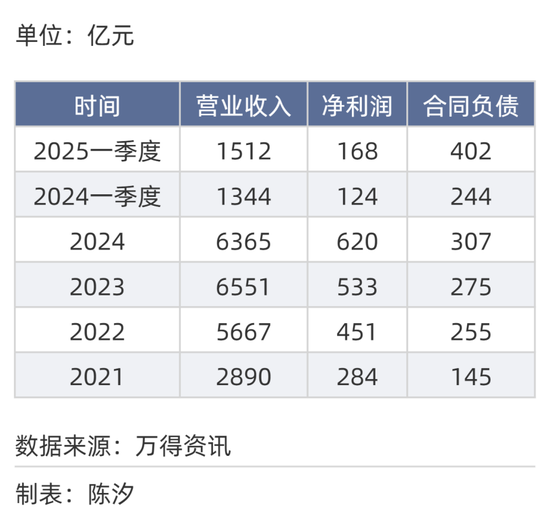 2025年，前景最被看好的十大行业