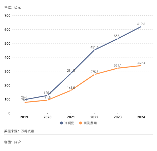 2025年，前景最被看好的十大行业