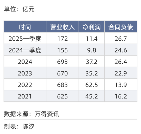 2025年，前景最被看好的十大行业